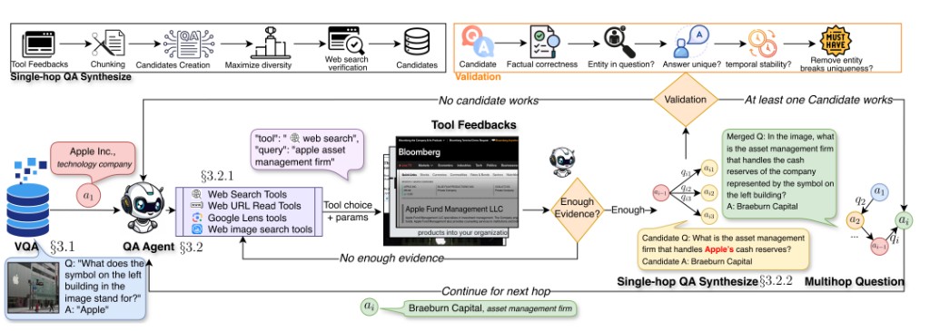 MTA-Agent framework overview