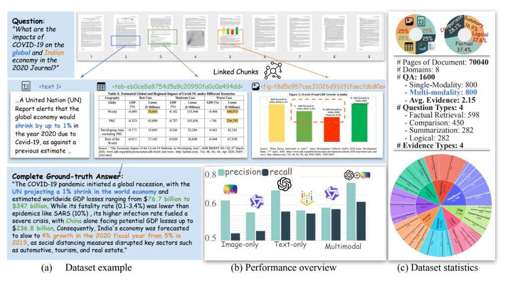 UniDoc-Bench overview